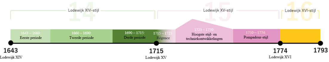 Tijdlijn overzicht 1.png