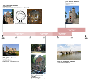 Tijdlijn Romaanse bouwkunst NL