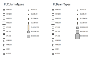 IfcColum and Beam Types.png