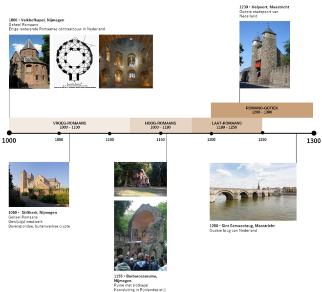 File:Romaanse architectuur NL.png