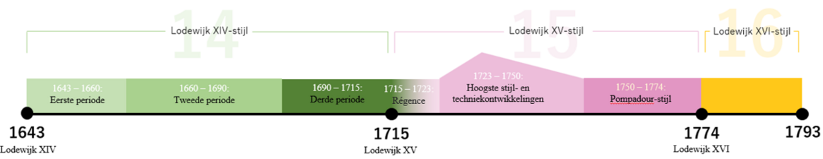 Tijdlijn overzicht.png